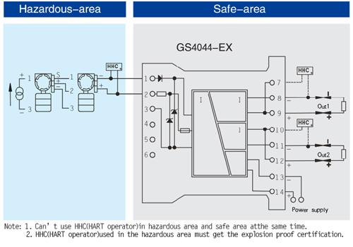 GS4000-EX Series Backplane Intrinsic Safety Barrier