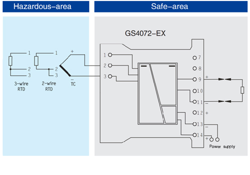 GS4000-EX Series Backplane Intrinsic Safety Barrier